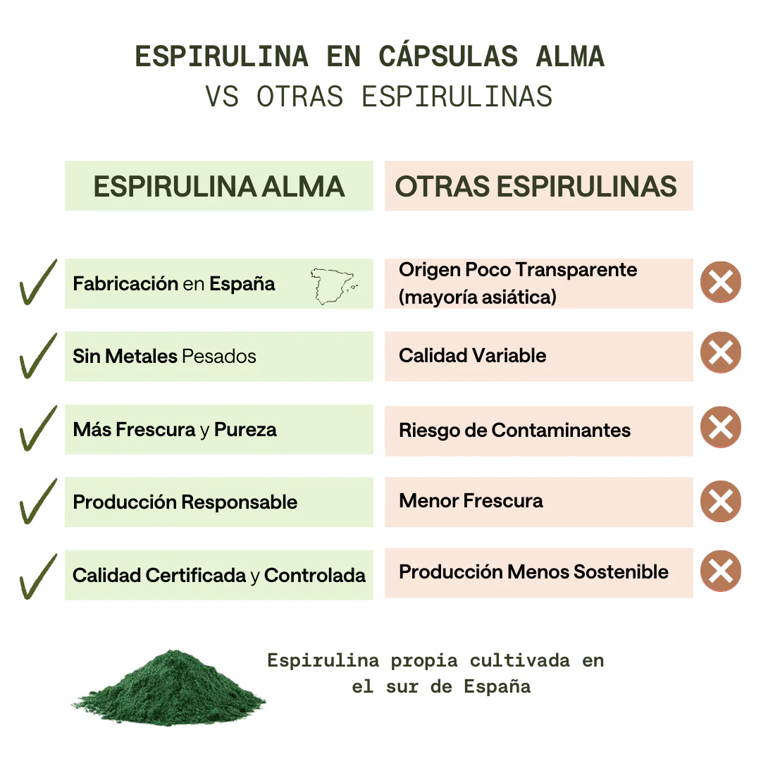 Alma® Espirulina En Capsulas 200 Uds (116 G) | Espirulina Comprimidos 100% Vegano, Sin Gluten Y Sin Azúcares Añadidos - Image 6