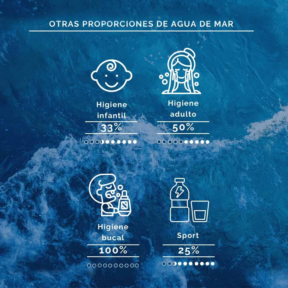 Enjuague de Agua de Mar hipertónica y Menta Aquamarina 250 ml - Image 3