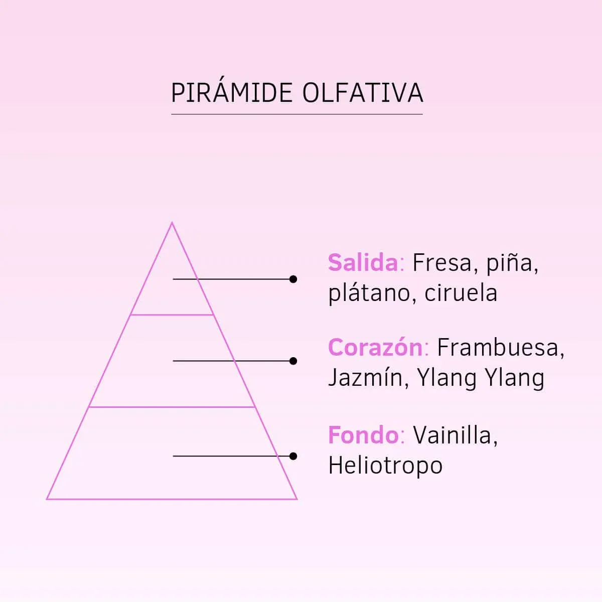 Esencia Hidrosoluble Chicle SYS Aromas 50 ml | Aroma Dulce Golosina | Humidificador Difusor | Fragancia Intensa - Image 3