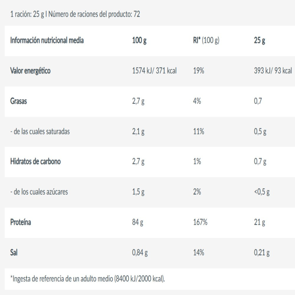 Iso Whey Zero 1816 Gr Coco - Image 2