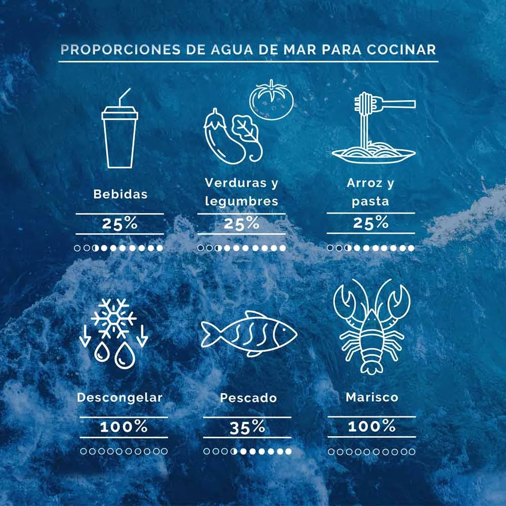 Nebulizador para adultos 50% Agua de Mar 50% Agua Mineral Aquamarina 150 ml - Image 4