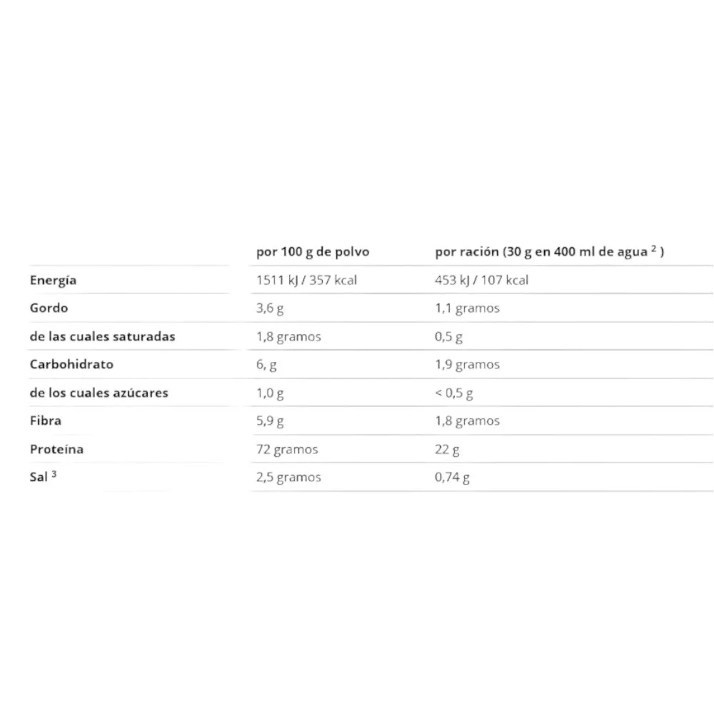 Phenomenal Protein 1 Kg - Image 2